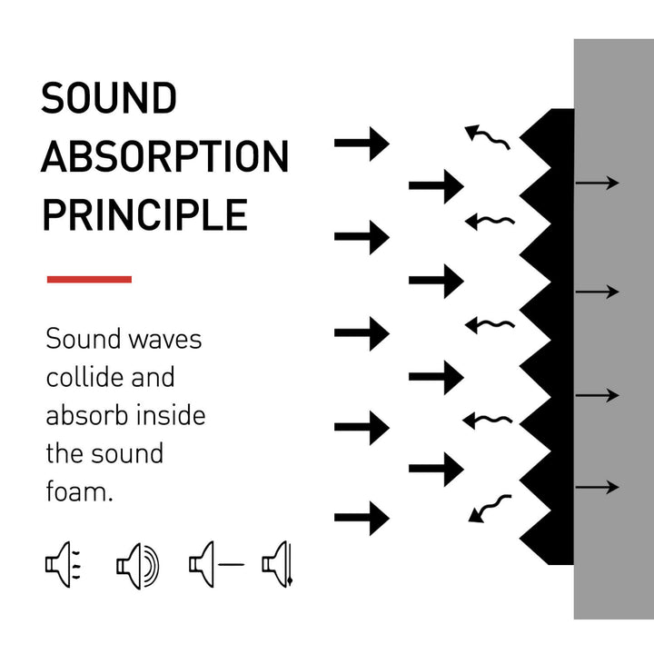 Focus0302H 80Pack1-inch Sound Absorbing Foam